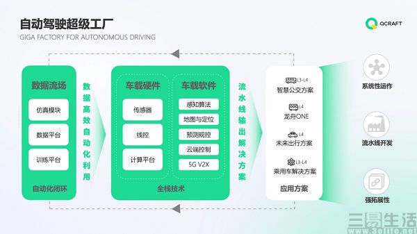 輕舟智航完成1億美元A+輪融資，加速自動(dòng)駕駛軟件升級(jí)